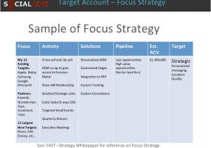 Target Account Selling Template Target Account Selling Template Seven Secrets About Target