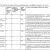 Task Risk assessment Template assignment 3 Task 1 Benwoodward95