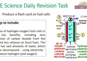 Teachers Day Card for Physics Teacher Gcse Science Daily Revision Task 47 Fuel Cells with Images