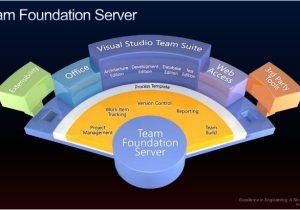 Team Foundation Server Process Templates Team Foundation Server Process Templates Images Template