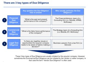 Technology Due Diligence Template Download now A Commercial Due Diligence Template