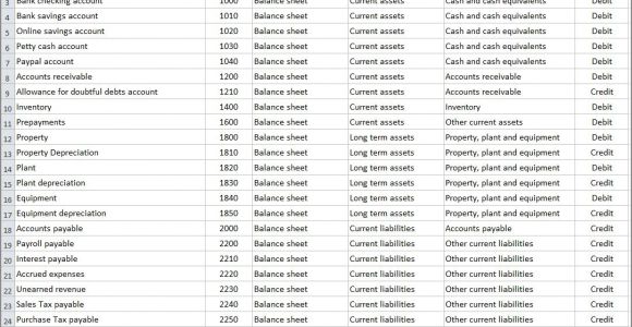 Template Accounts for Small Company Chart Of Accounts for Small Business Template Double