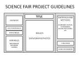 Template for Science Experiment Science Fair Coach Com Part 4