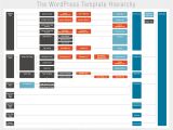 Template Hierarchy In WordPress Navigating the WordPress Template Hierarchy