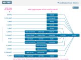 Template Hierarchy In WordPress WordPress Cheat Sheets Template Heirarchy Map
