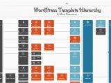 Template Hierarchy In WordPress WordPress Template Hierarchy Cyberuse