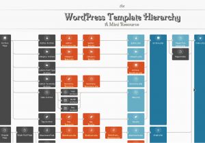 Template Hierarchy In WordPress WordPress Template Hierarchy Cyberuse