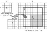 Template Matching In Image Processing Face Detection Video Processing Video Search Engines