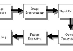 Template Matching In Image Processing Java Simple Image Recognition Task In android Dominoes