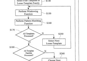 Template Matching In Image Processing Patent Us20010038712 Loose Gray Scale Template Matching