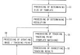 Template Matching In Image Processing Patent Us7085418 Template Matching Method and Image