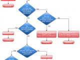 Templates for Flowcharts 40 Flow Chart Templates Free Sample Example format