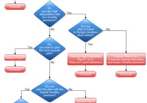 Templates for Flowcharts 40 Flow Chart Templates Free Sample Example format