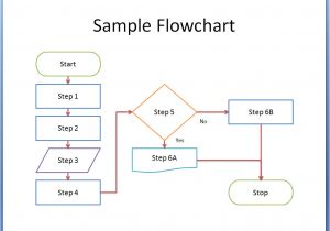 Templates for Flowcharts 8 Flowchart Templates Excel Templates