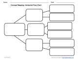Templates for Flowcharts Flowchart Template Word Bamboodownunder Com