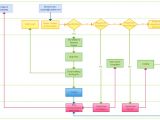 Templates for Flowcharts Flowchart Templates Examples In Creately Diagram Community