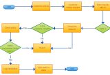 Templates for Flowcharts Flowchart Templates Examples In Creately Diagram Community