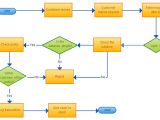 Templates for Flowcharts Flowchart Templates Examples In Creately Diagram Community