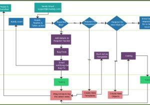 Templates for Flowcharts Flowchart Tutorial Complete Flowchart Guide with Examples