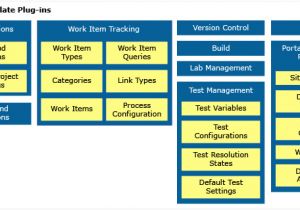 Tfs Build Process Template Customize A Process Template Microsoft Docs
