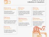 Thank You Card for Influencer How Ai and Robotics Can Change Taxation