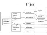 Theory Of Change Template Chapter 2 Other Models for Promoting Community Health and