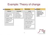 Theory Of Change Template Evaluating Communication Programmes Products and