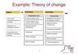 Theory Of Change Template Evaluating Communication Programmes Products and