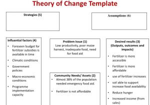 Theory Of Change Template Result Based Monitoring and Evaluation for Agriculture