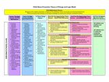 Theory Of Change Template Templates Models and D On Pinterest