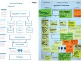 Theory Of Change Template top 25 Ideas About Monitoring and Evaluation On Pinterest