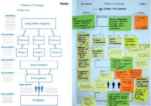 Theory Of Change Template top 25 Ideas About Monitoring and Evaluation On Pinterest