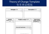 Theory Of Change Template Understanding the Evaluation Context and Program theory Of