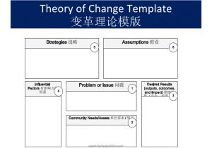 Theory Of Change Template Understanding the Evaluation Context and Program theory Of