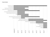 Thesis Timeline Template Developing and Evaluating A Dissertation Timeline