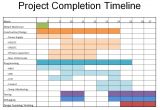 Thesis Timeline Template Dissertation Gant Chart