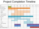 Thesis Timeline Template Dissertation Gant Chart