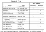 Thesis Timeline Template Dissertation Timeline Template