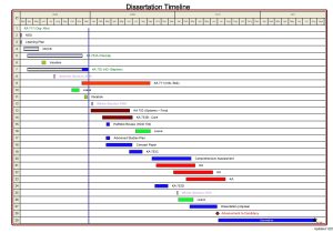Thesis Timeline Template Doctoral thesis Timeline