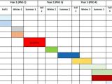 Thesis Timeline Template Proposal and Dissertation Help Timeline