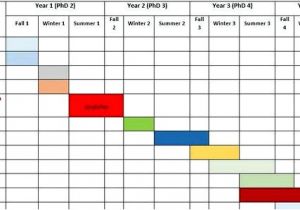 Thesis Timeline Template Proposal and Dissertation Help Timeline