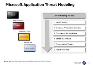 Threat Model Template Application Threat Modeling