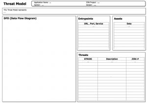 Threat Model Template Dinis Cruz Blog Threat Modeling Template and Concepts V0 6
