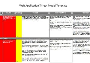 Threat Model Template Just Enough Threat Modeling