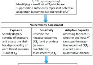 Threat Vulnerability Risk assessment Template Physical Security Threat Risk assessment Template