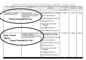 Threat Vulnerability Risk assessment Template social Media and Banking social Media Risk assessment