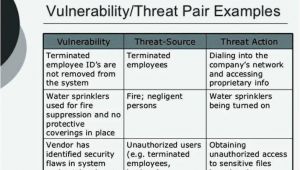 Threat Vulnerability Risk assessment Template Threat assessment Template Template Business