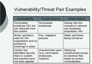 Threat Vulnerability Risk assessment Template Threat assessment Template Template Business