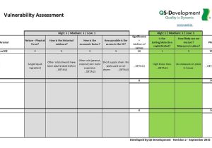 Threat Vulnerability Risk assessment Template Vulnerability assessment Template Qs Development