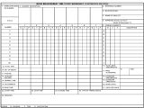 Time Studies Template Project Management forms Construction Templates